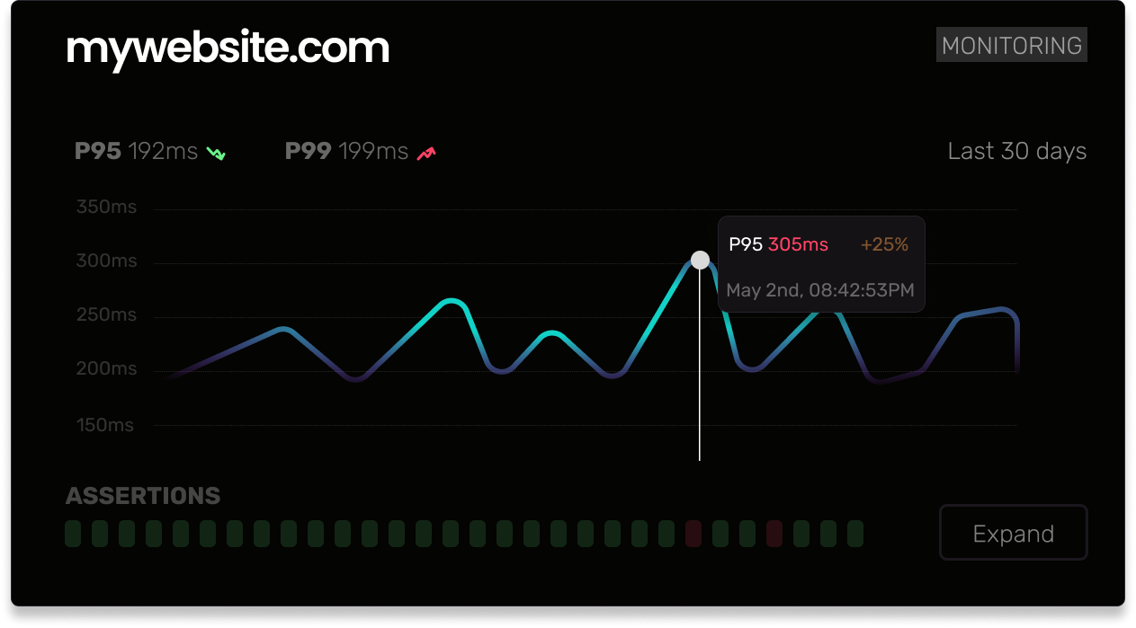 Dashboard Preview